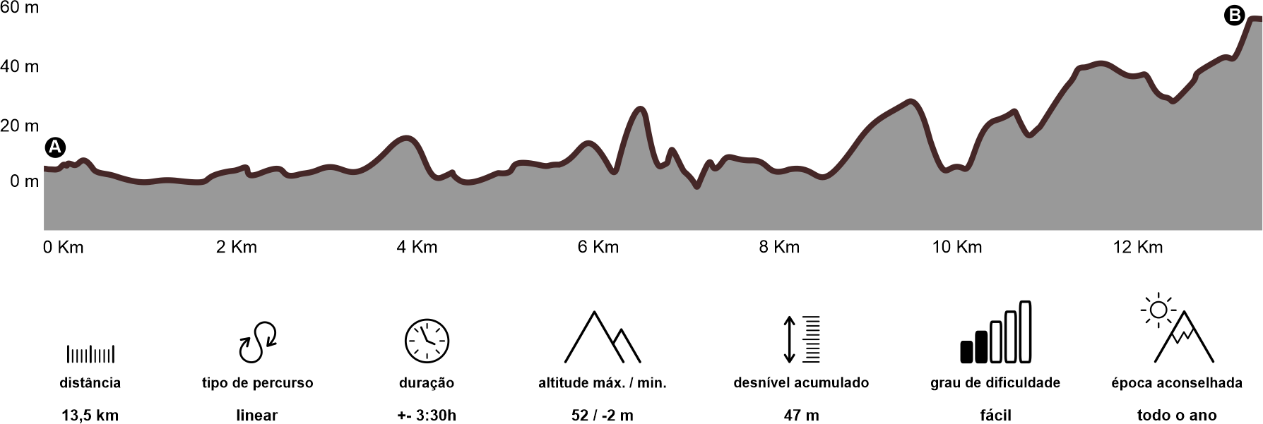 Altimetria